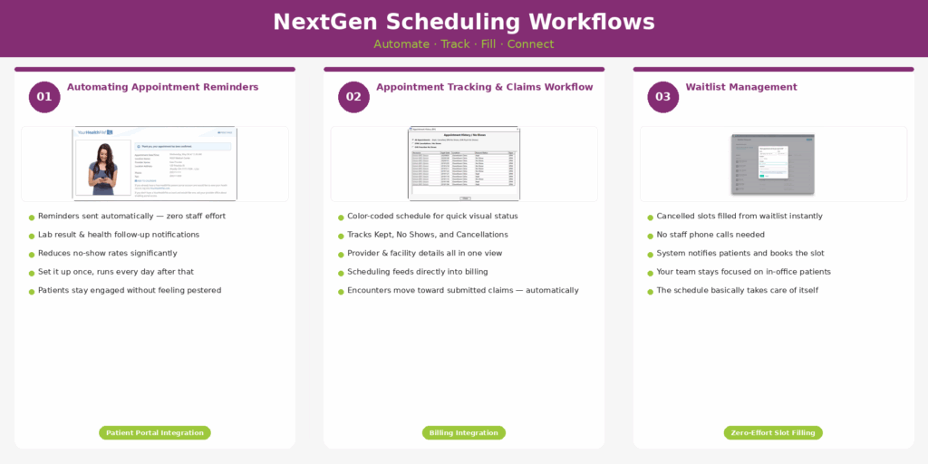 Nextgen Schedulling workflow to automate track