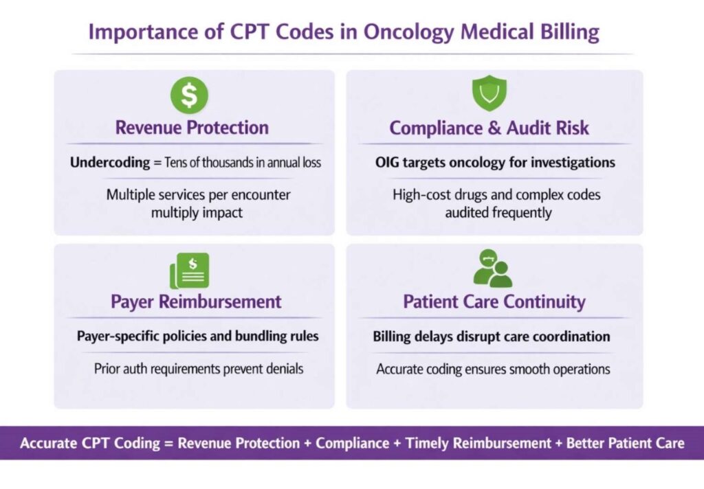 most important oncology cpt codes