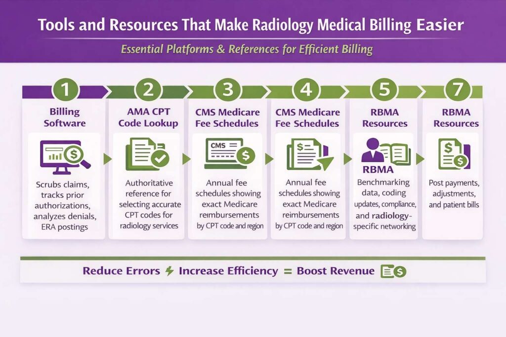 radiology medical billing services usa
