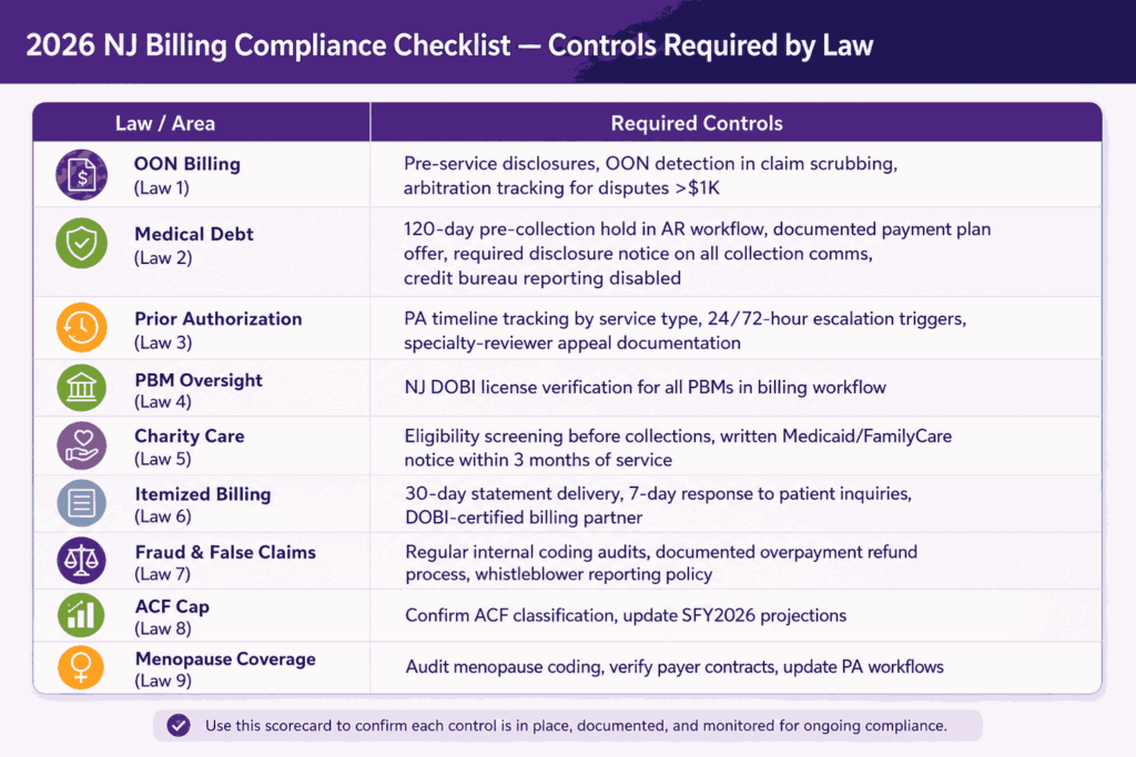 2026 NJ billing compliance checklist