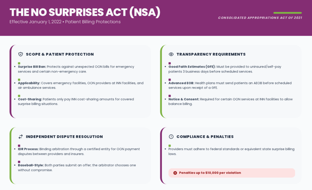 No Surprises Act (NSA) description