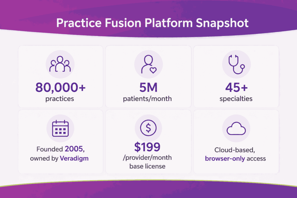 Practice Fusion platform snapshot