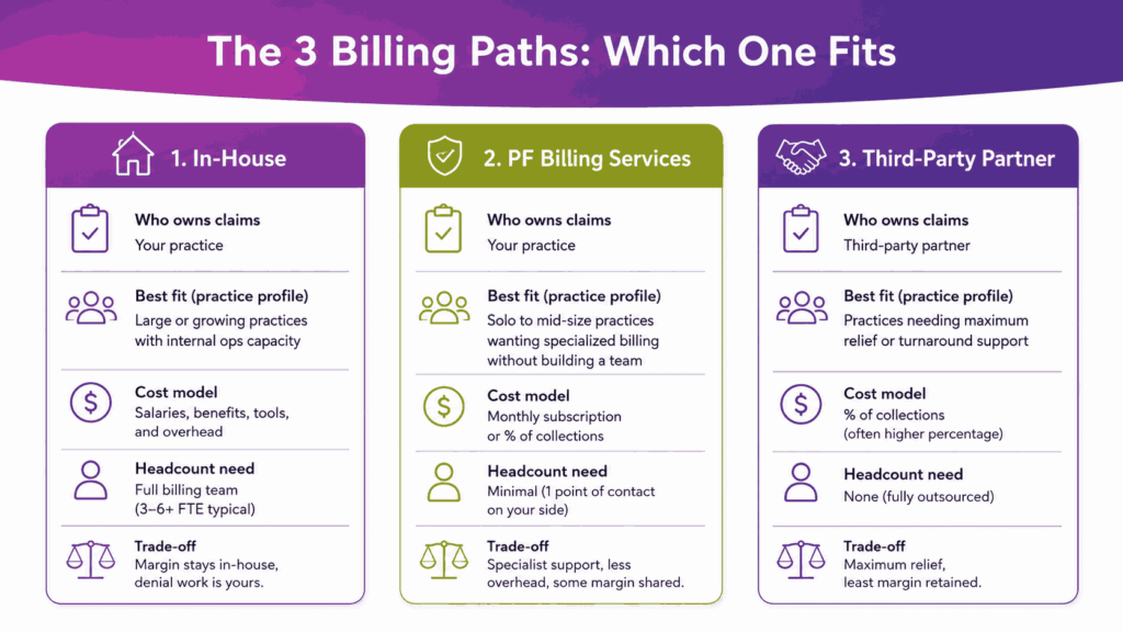The 3 billing paths which one fits