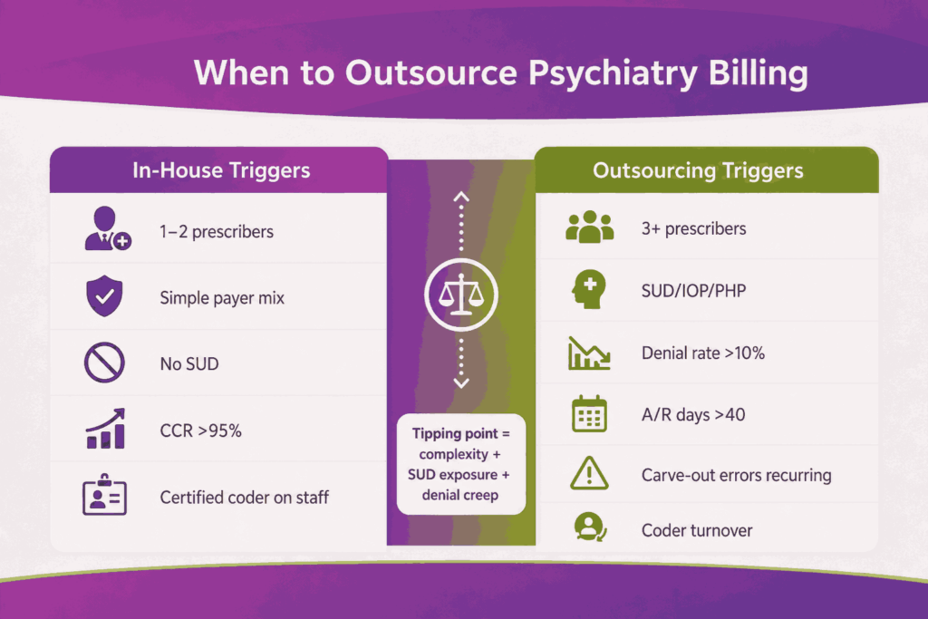 When to Outsource Psychiatry Billing