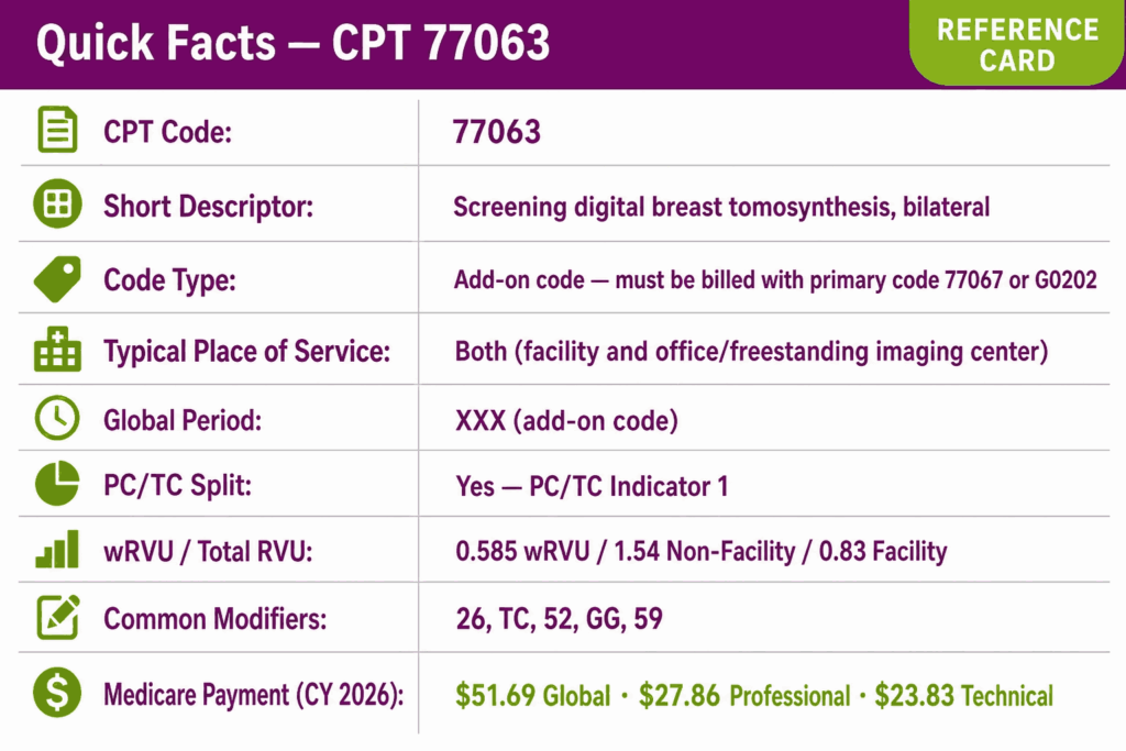 Quick cpt 77063 reference table