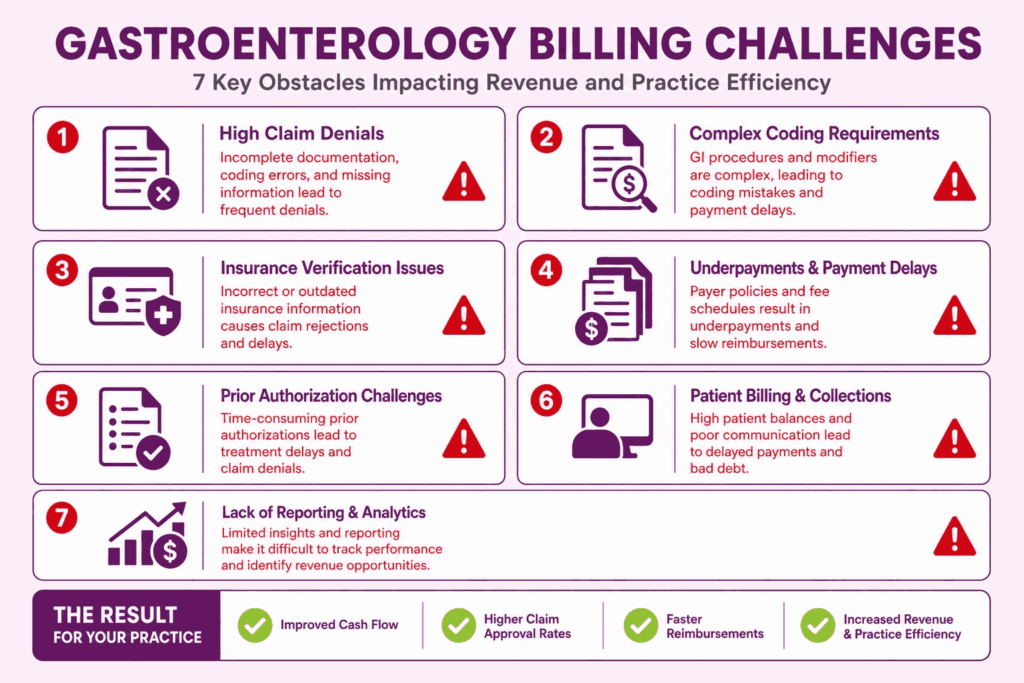 gastroenterology billing challenges