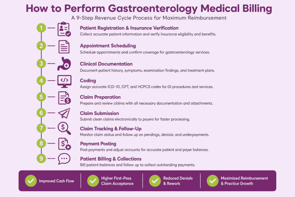 gastroenterology billing process optimized