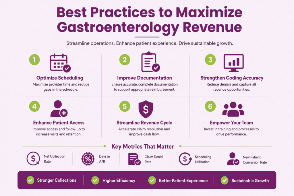 gi revenue best practices optimized