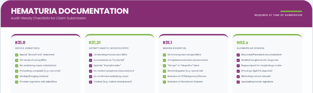 hematuria Documentation checklist for claim submission