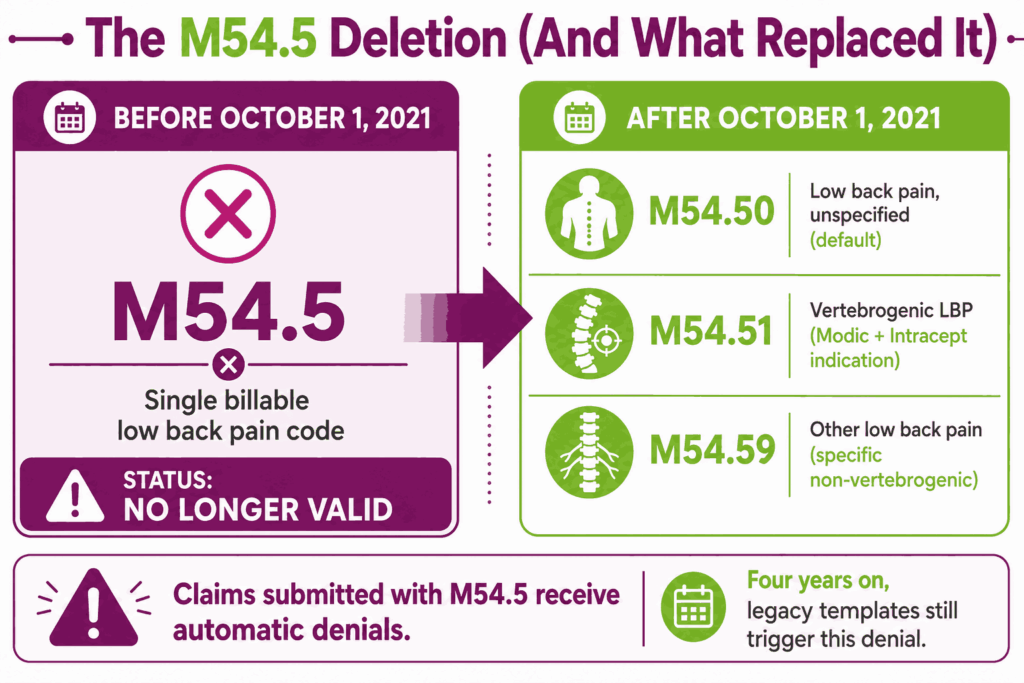 M54.5 deleted replacement codes