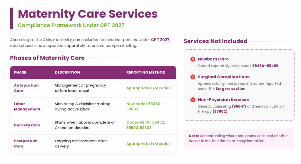 maternity care services compliance framework