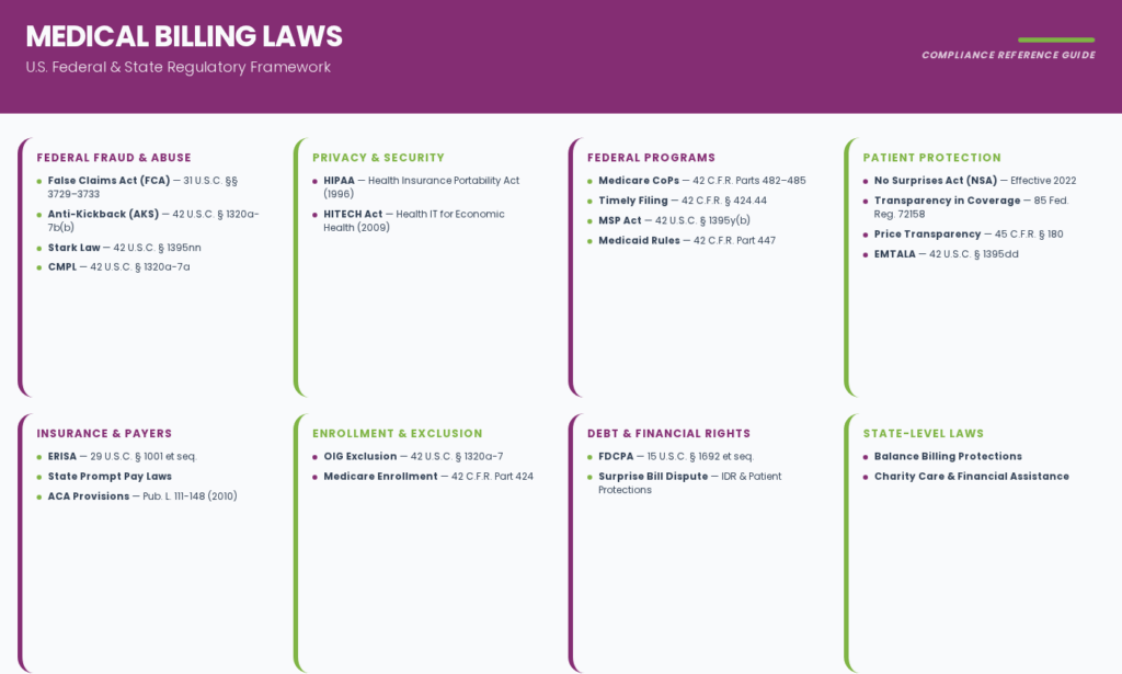 medical billing laws in USA overview