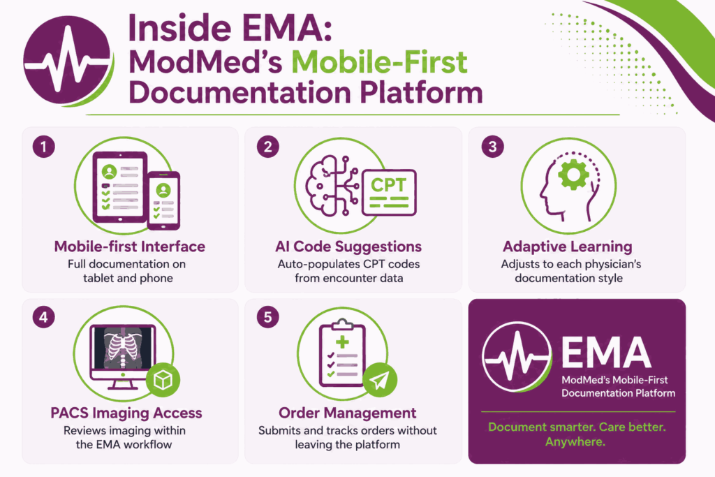 modmed ema platform capabilities