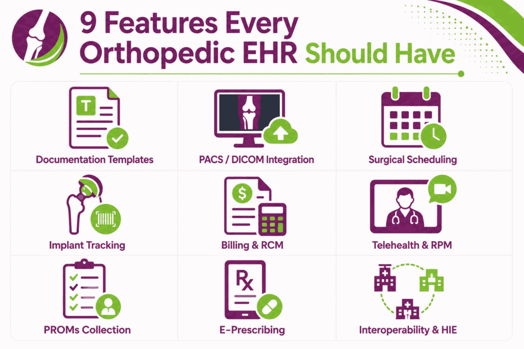 orthopedic ehr 9 key features overview