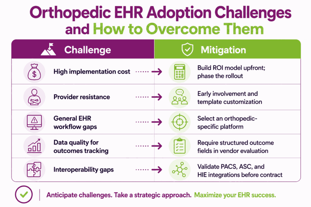 orthopedic ehr adoption challenges mitigation