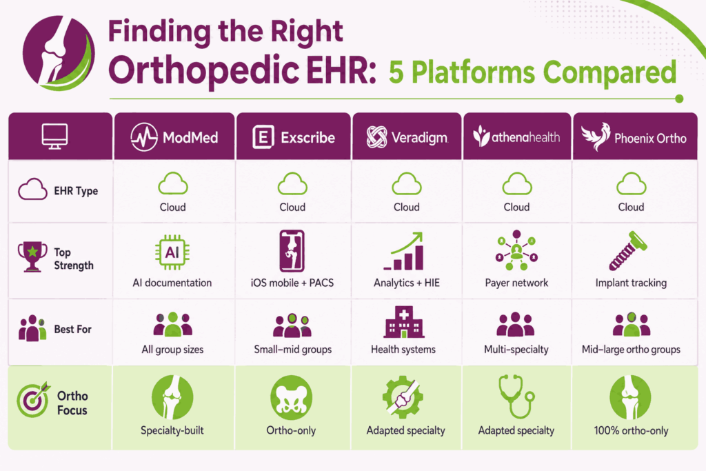 orthopedic ehr platform comparison