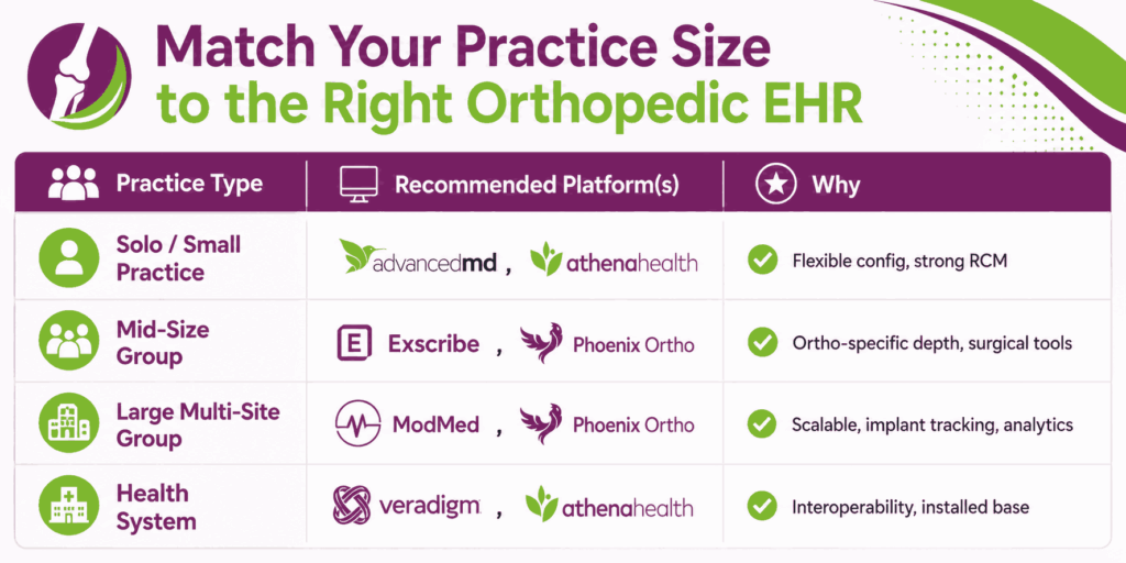 orthopedic ehr practice size selection guide