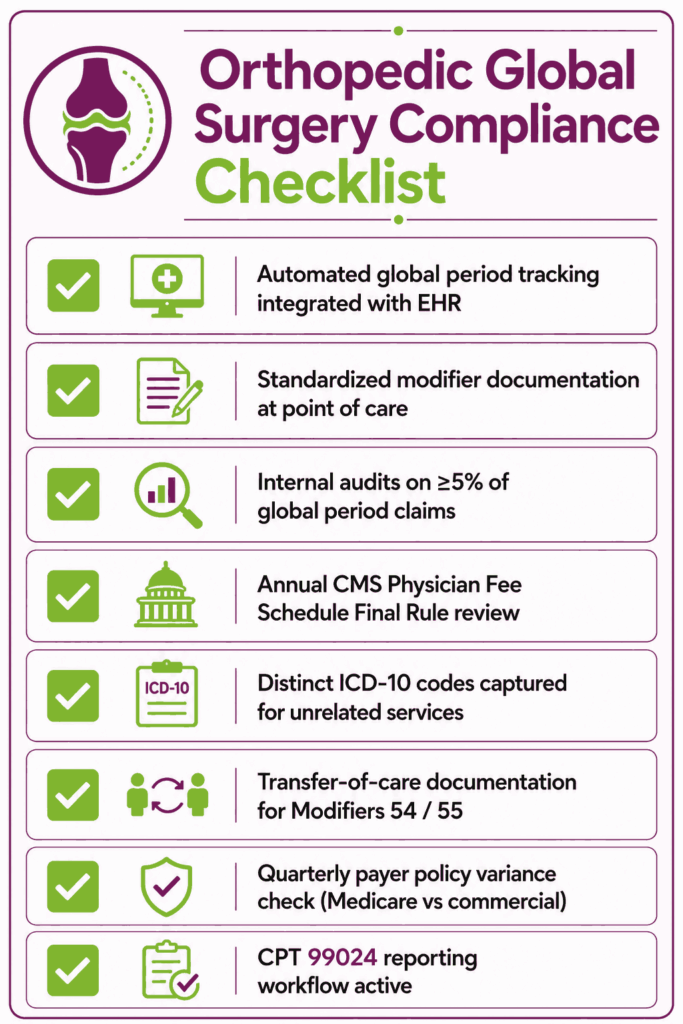 orthopedic global surgery compliance checklist