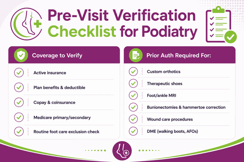 pre visit verification checklist podiatry