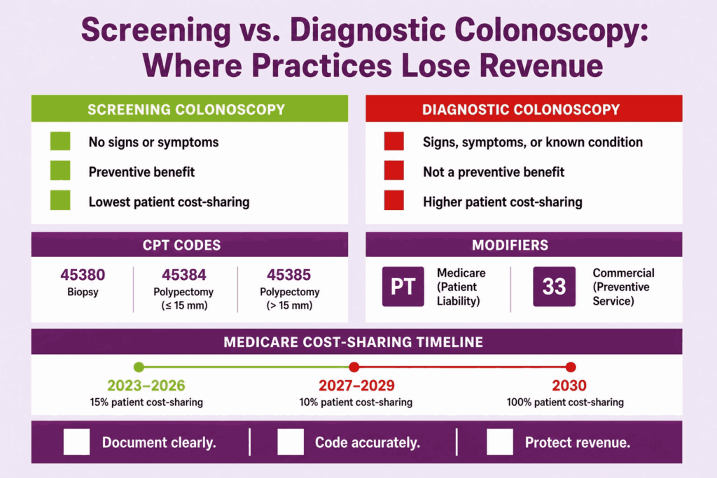 screening vs diagnostic colonoscopy cpt codes
