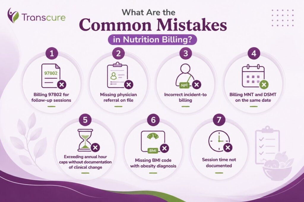 Common mistakes in nutrition billing