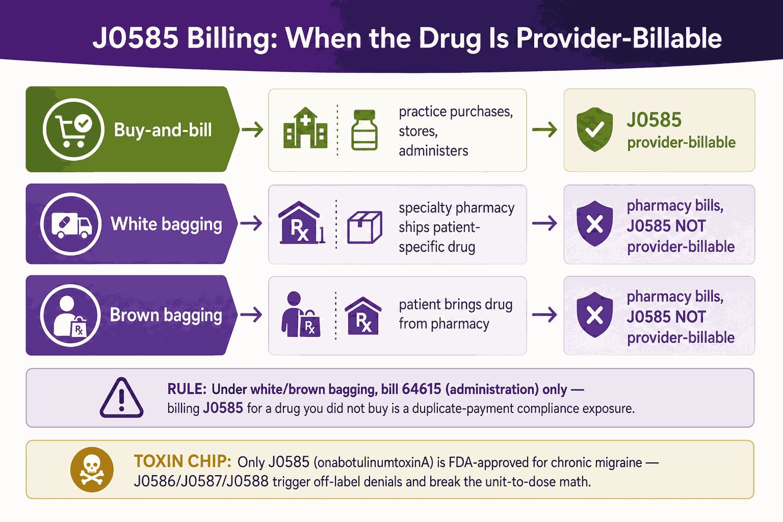 CPT Code 64615: Botox for Chronic Migraine Billing Guide