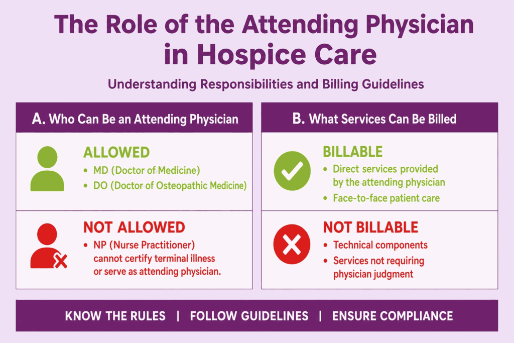 The Role of the Attending Physician in Hospice Care