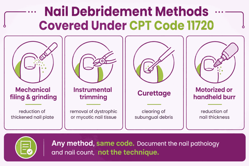 CPT Code 11720 nail debridement methods
