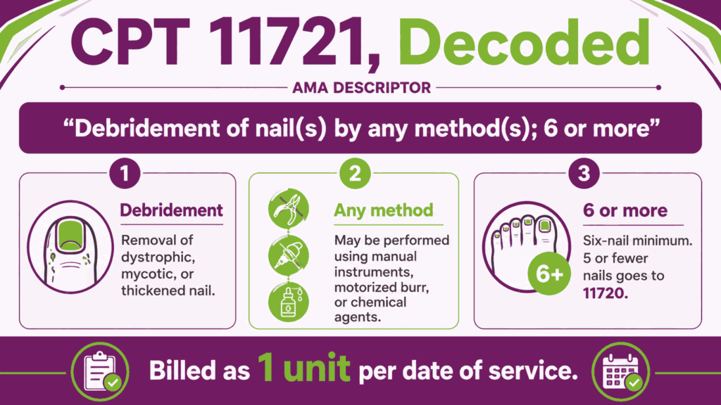 CPT Code 11721 descriptor breakdown