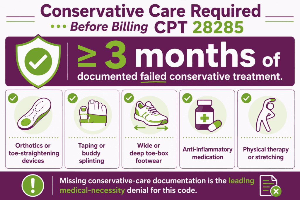 CPT 28285 conservative treatment requirements