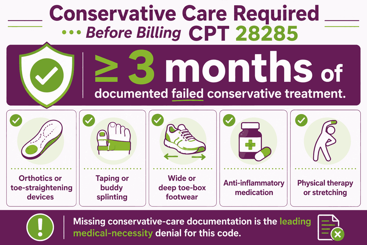 CPT Code 28285: Description, Cost, Scenarios, and Rules