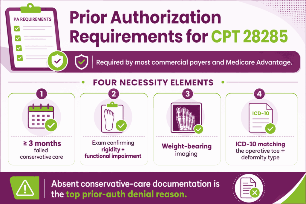 Prior authorization requirements for CPT 28285