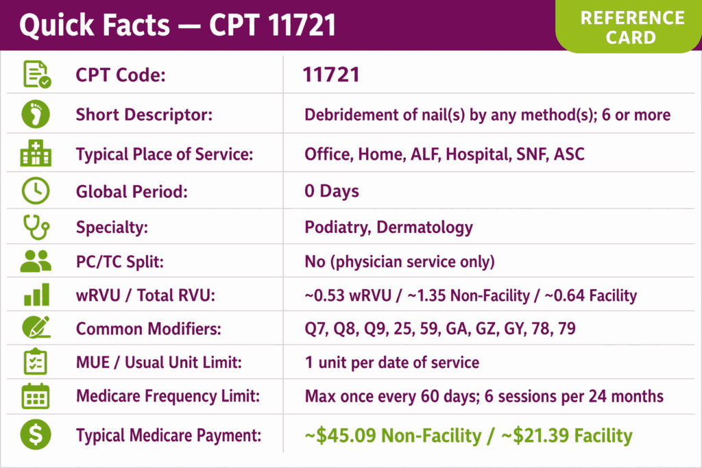 Quick Facts CPT 11721