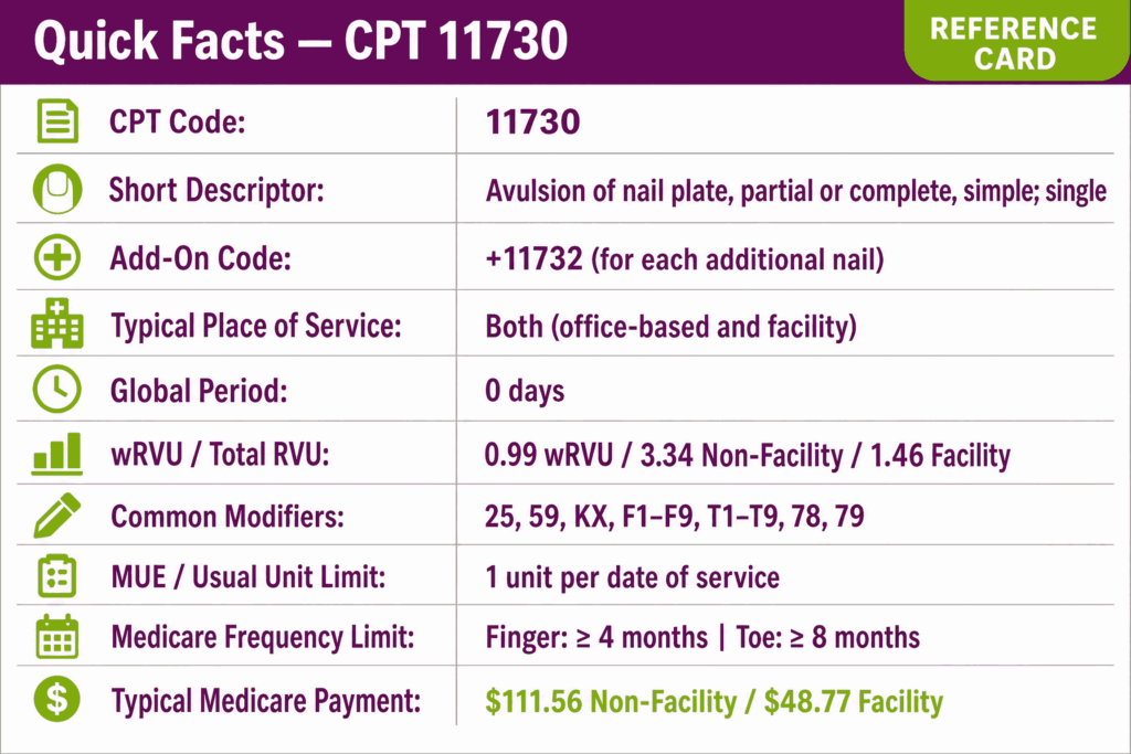 Quick Facts CPT Code 11730
