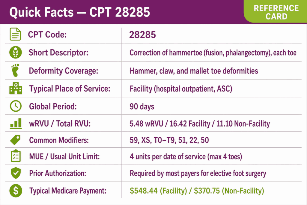 Quick Facts CPT Code 28285