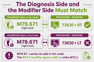 Toe Code Modifiers Foot Pain ICD-10 Codes (M79.67-): Right, Left & Toe Pain Guide
