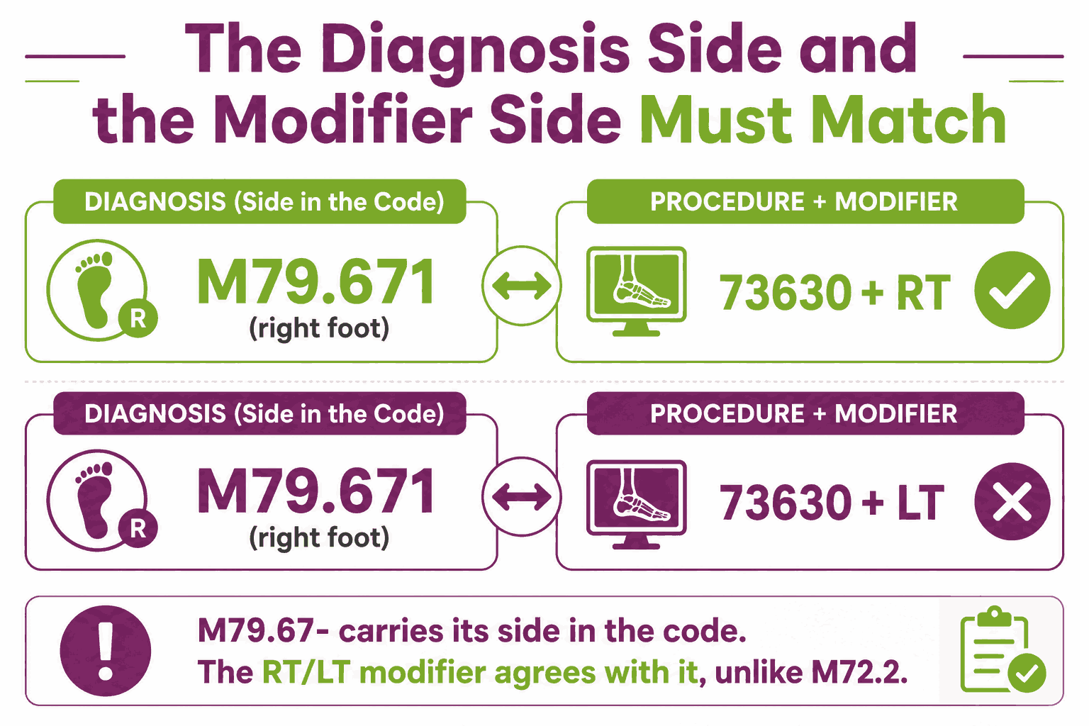 Foot Pain ICD-10 Codes (M79.67-): Right, Left & Toe Pain Guide