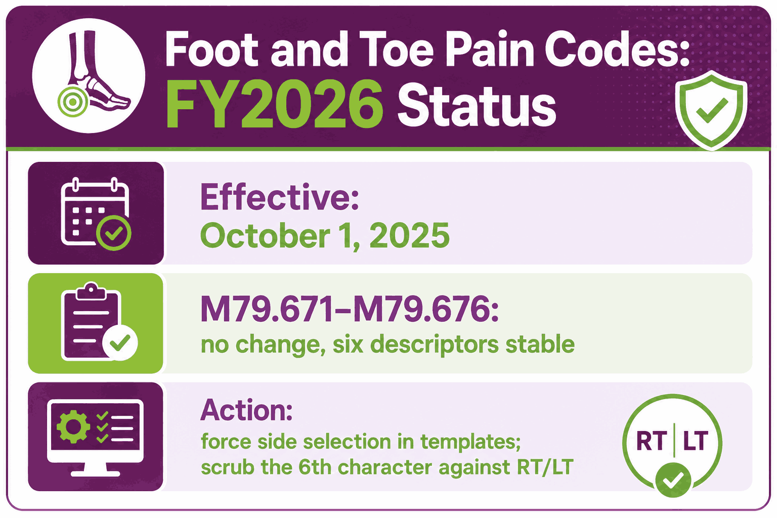 Toe Code Modifiers Foot Pain ICD-10 Codes (M79.67-): Right, Left & Toe Pain Guide
