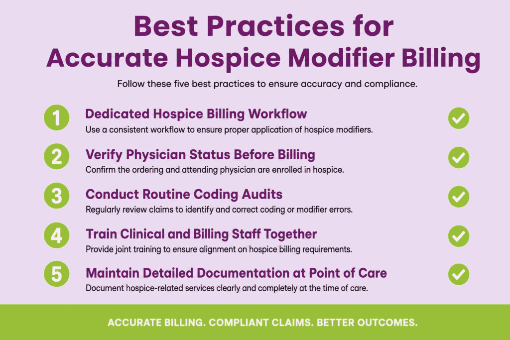 Best Practices for accurate hospice modifier billing