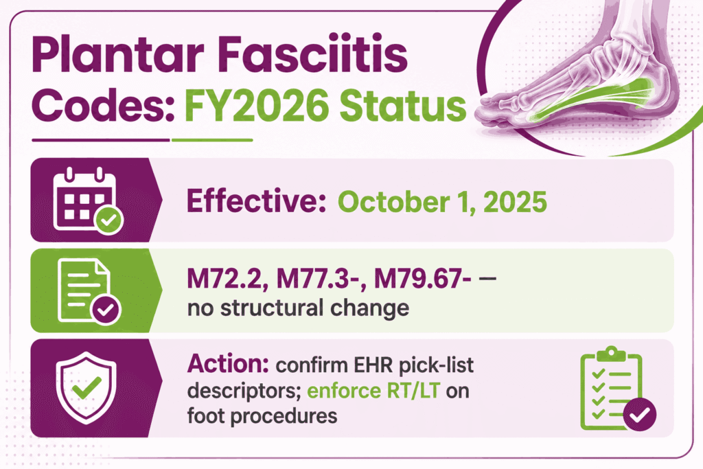 Effective Plantar fasciitis code by FY2026 status