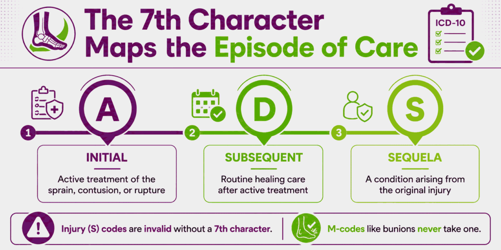 7th characters of Map to A, D, and S