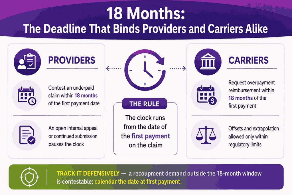 18 Months The Deadline That Binds Providers and Carriers Alike