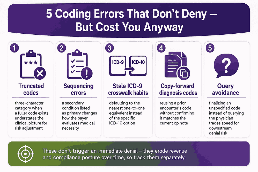5 Coding Errors That Don't Deny – But Cost You Anyway