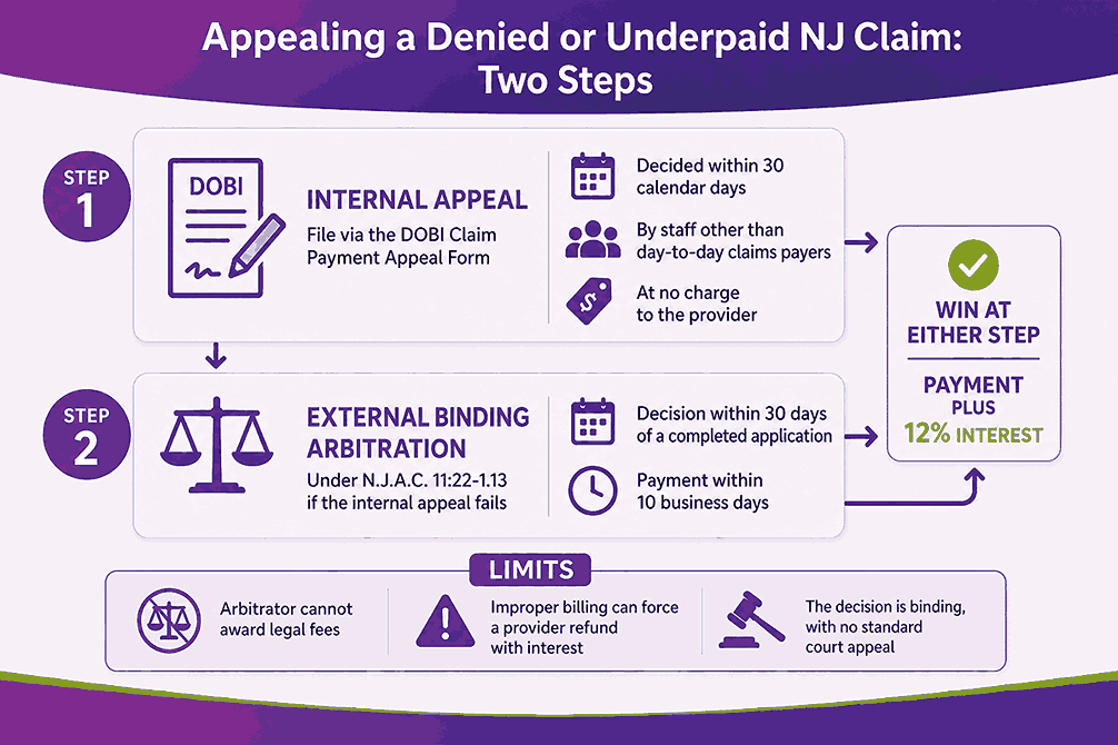 Appealing a Denied or Underpaid NJ Claim Two Steps