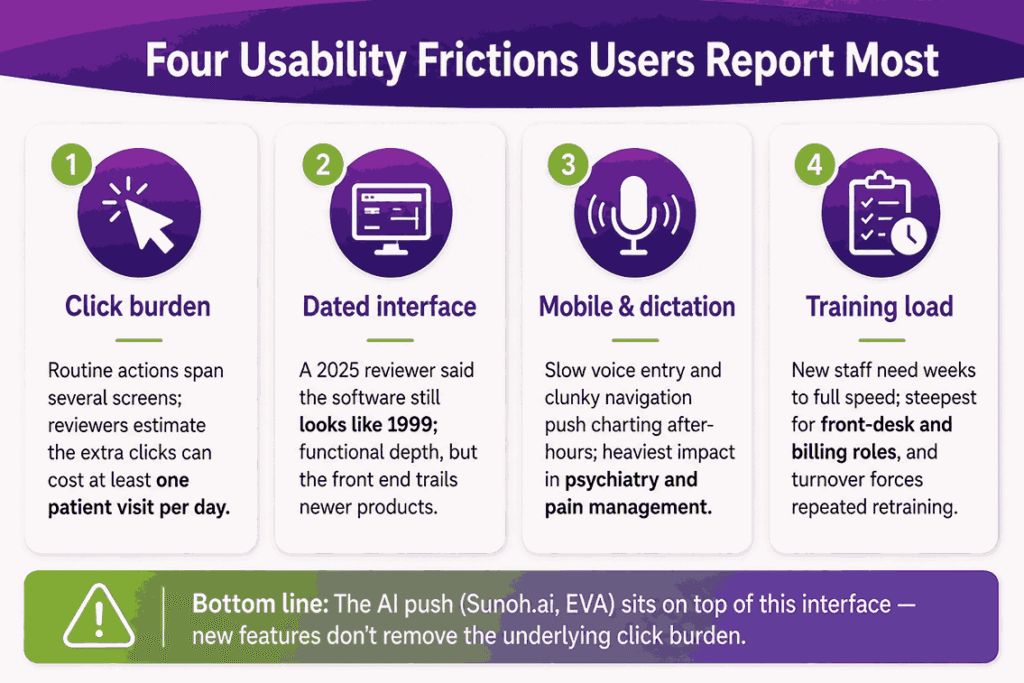 Four Usability Frictions Users Report Most