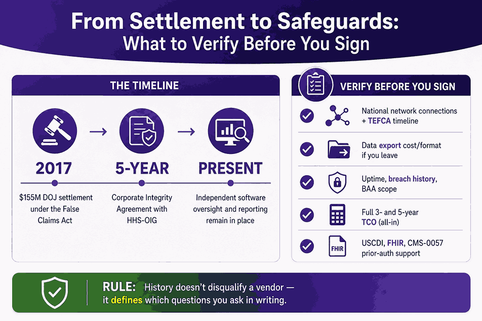From Settlement to Safeguards What to Verify Before You Sign