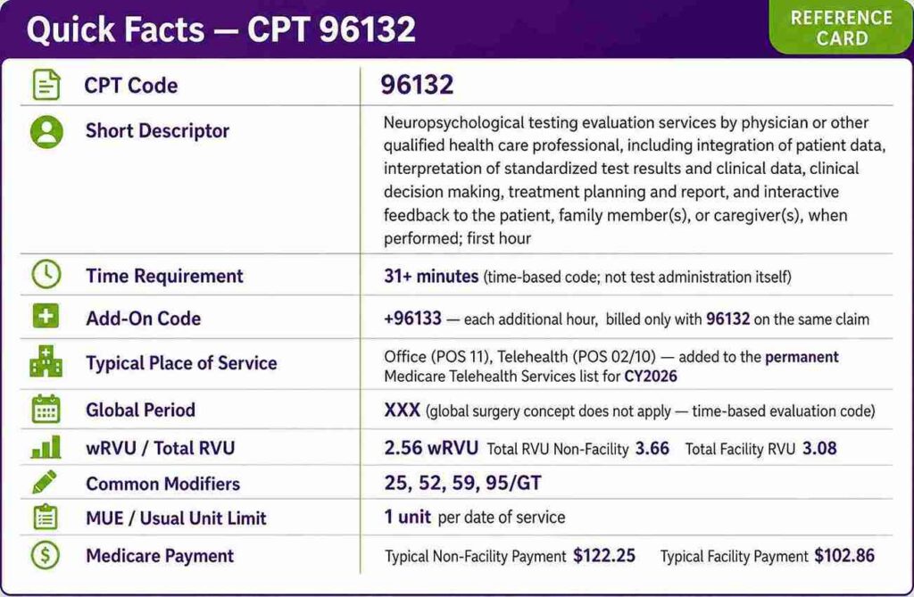 Quick Facts about CPT 96132