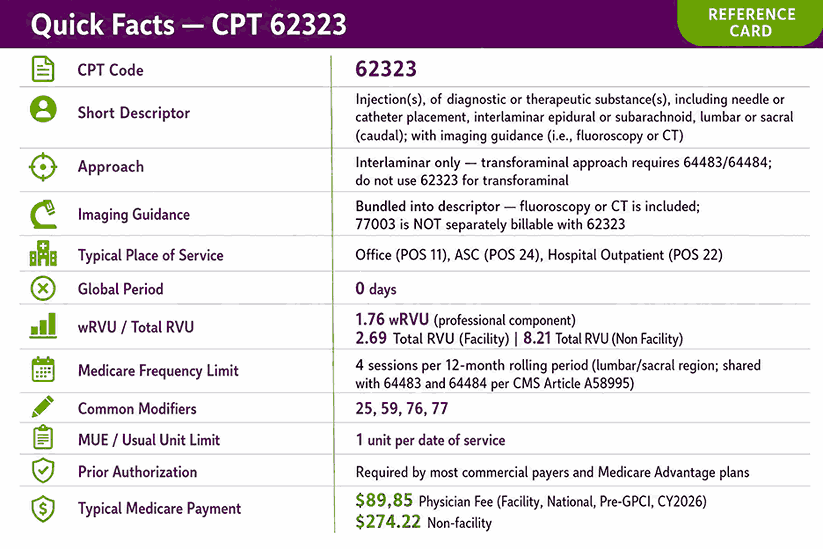 Quick Facts — CPT 62323