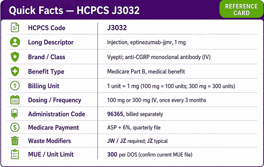 Quick Facts abfout HCPCS J3032