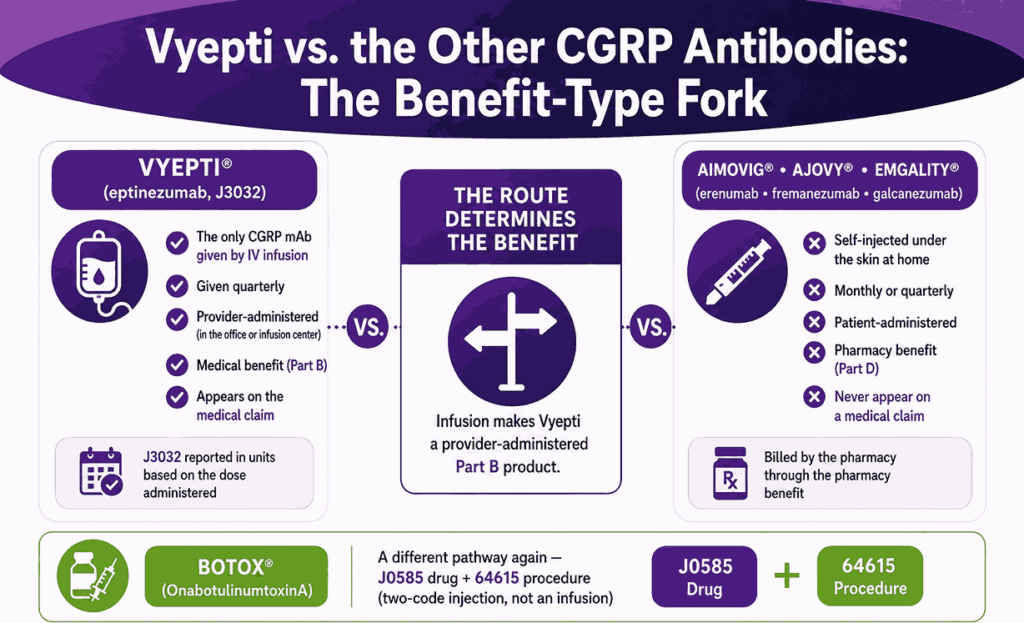 Vyepti vs. the Other CGRP Antibodies The Benefit-Type Fork